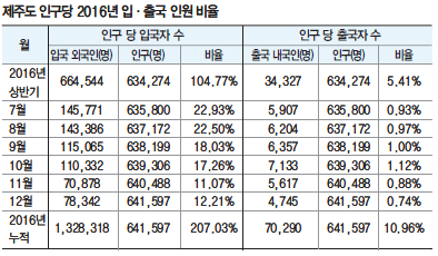 에디터 사진